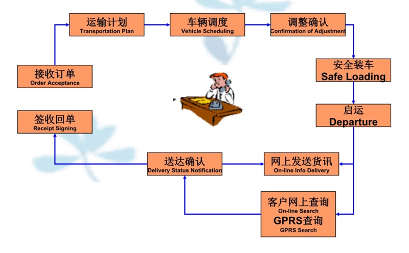 苏州工业园区到庄河物流专线-苏州工业园区到庄河货运公司-苏州工业园区到庄河运输专线